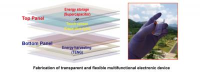 DGIST develops film-type  graphene-based multi-functional transparent energy devices image
