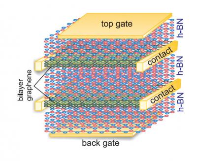 A multiband approach to Coulomb drag and indirect excitons in dual-layer graphene image