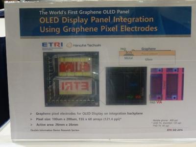 ETRI transparent OLED display with graphene electrodes spec (SID 2016, photo)