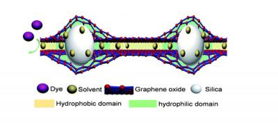 2D-dual-spacing channel membranes for high performance organic solvent nanofiltration image