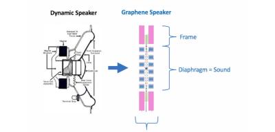 GraphAudio graphene speaker vs dynamic speaker 