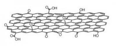 Graphene Oxide structure