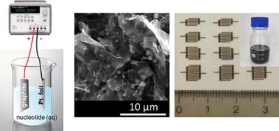 High performance Na-O2 batteries and printed microsupercapacitors based on water-processable graphene image
