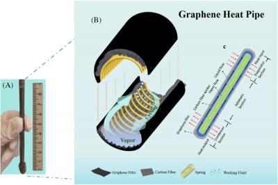 Cooling electronics efficiently with graphene-enhanced heat pipes image