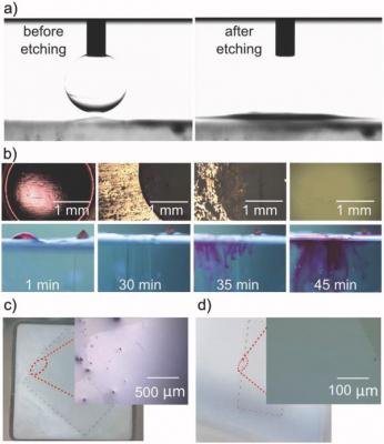 Graphene found to be hydrophilic instead of hydrophobic image