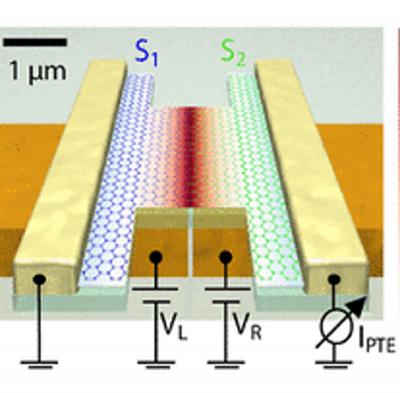 Graphene may enable sensitive, fast and efficient photodetectors for future terahertz cameras