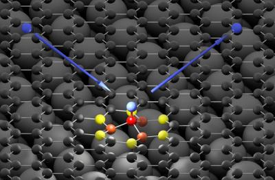 Hydrogen binds to graphene in 10 femtoseconds image