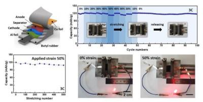 KIST team develops stretchable Li-ion battery with graphene and CNTs image
