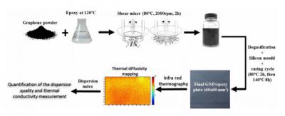 Manchester U designs method to characterize dispersion of particles in composites image
