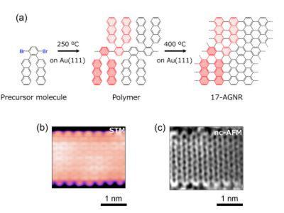 17-carbon wide graphene nanoribbons to pave the way for new GNR-based electronic devices image