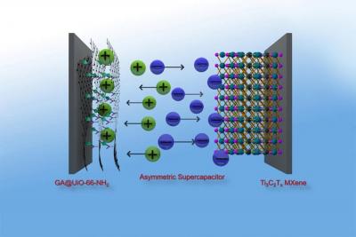 Powerful Graphene Hybrid Material for Highly Efficient Energy Storage image