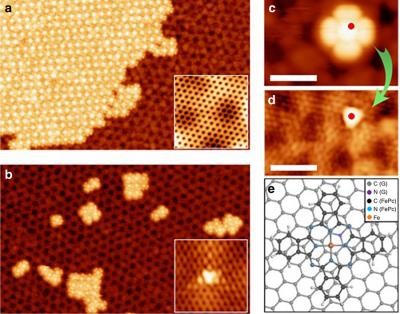 A new way to control the properties of molecules image