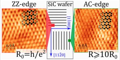 Researchers make strides in achieving large scale production of graphene nanoribbons for electronics image