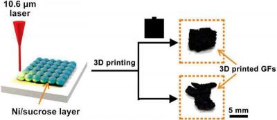 Rice U team 3D prints graphene using lasers image