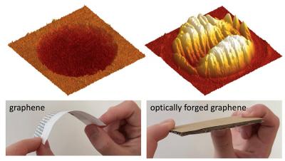 Superflimsy graphene turned ultrastiff by optical forging image