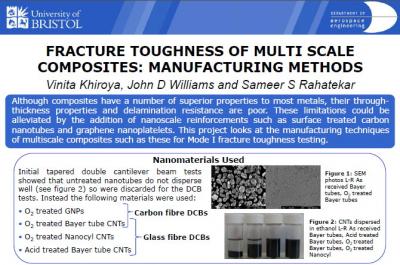 Haydale poster - fracture toughness of multi-scale composites