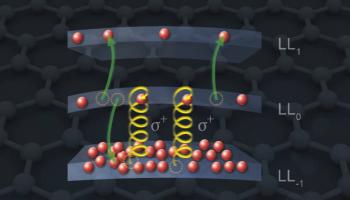 A model of the electron redistribution that HZDR researchers discovered