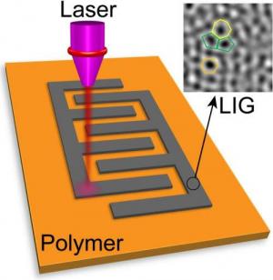 rice university laser process supercapacitor image