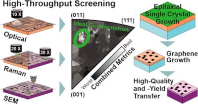 A scalable pathway for the mechanical transfer of graphene grown by CVD image