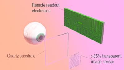 Graphene and quantum dots used in eye-tracking sensors image