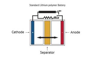 Battery scheme image
