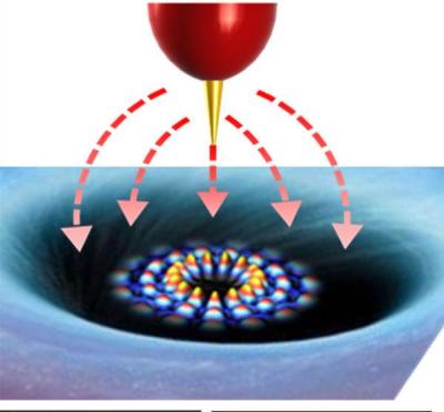 Controlling electrons in graphene image