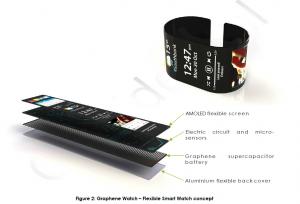FGR's graphene smartwatch concept image