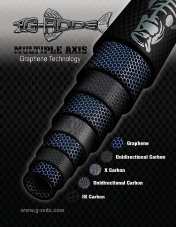 The world's first graphene-enhanced fishing rods by G-RODS