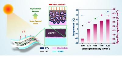 Enhancing the energy storage capacity of graphene supercapacitors via solar heating image