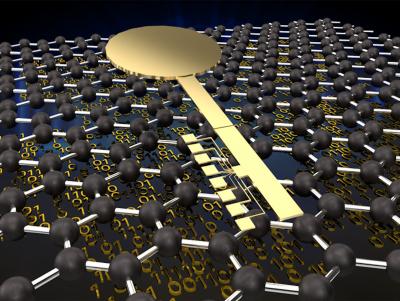 A new hardware security device based on graphene takes advantage of microstructure variations to generate secure keys image