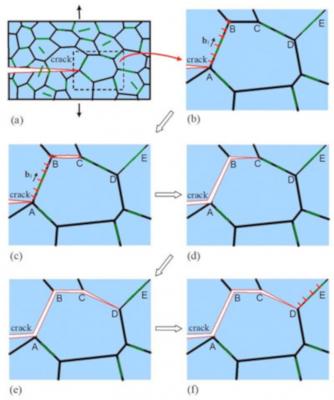 Physicists found weak spots in ceramic/graphene composites image