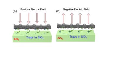 Revisiting the Mechanism of Electric Field Sensing in Graphene Devices image
