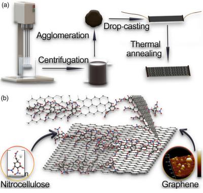 Researchers design graphene/nitrocellulose composite alarm image