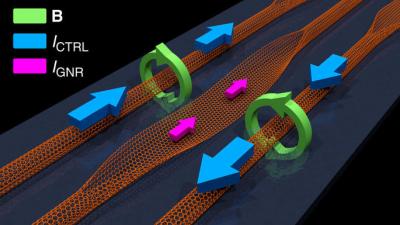 UCF's GNR's for  graphene transistor image