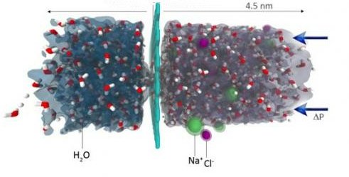 Simulated nanoporous graphene filtering salt ions