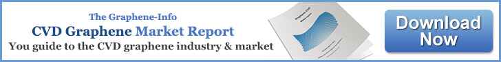 CVD Graphene market report