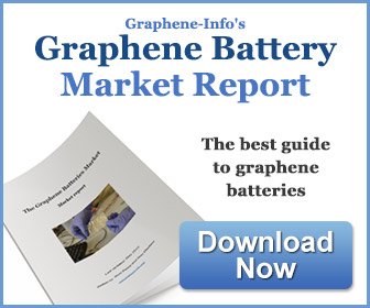 Graphene batteries market report