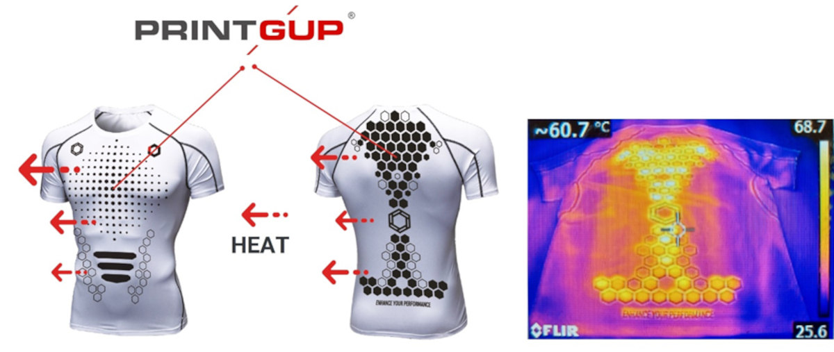 GrapheneUP launches next-gen graphene-enhanced formulations for textile  industry
