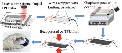 The fabrication process of the graphene-enhanced sensing fabric image