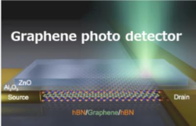 Zero-bias Operation of a Graphene Photodetector image