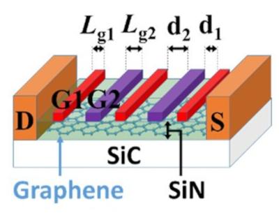 High-speed, high-sensitivity terahertz detection using a graphene transistor image