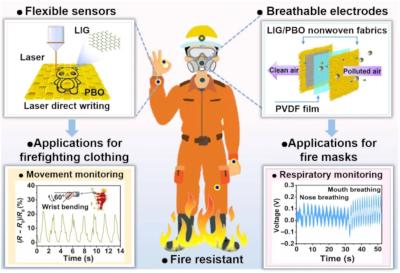 Flexible, wearable electronics woven into gear can reduce firefighters’ rate of injury and mortality image