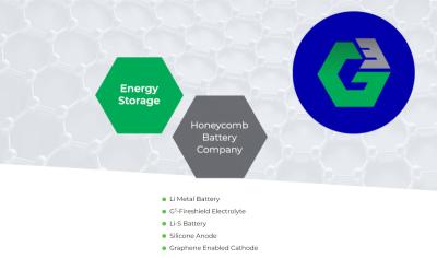Honeycomb Battery Company banner