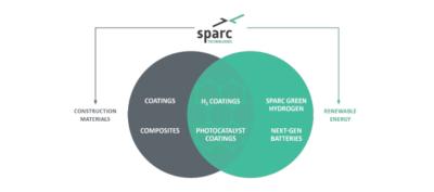 Sparc Technologies commissions graphene additive production facility image