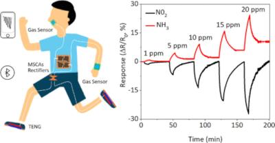 Standalone sensor system uses human movement to monitor health and environment image