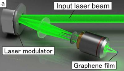 Laser-induced Monolayer Graphene Nanoprocessing image
