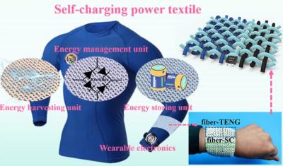 Wearable energy harvesting-storage hybrid textiles as on-body self-charging power systems image