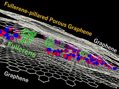 Fabrication of Fullerene-Pillared Porous Graphene and Its Water Vapor Adsorption image