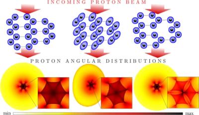 Study of graphene by proton rainbow scattering image