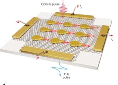 Light-driven nanoscale vectorial currents image